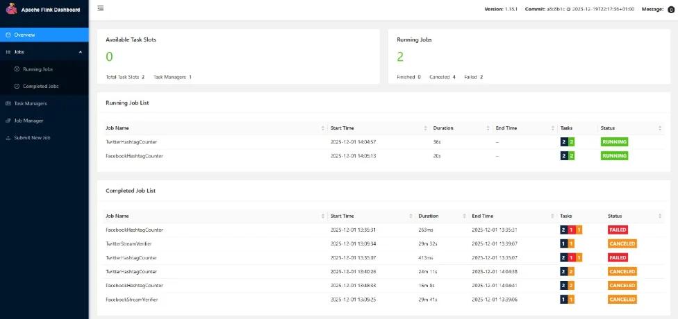 Flink dashboard with TwitterHashtagCounter and FacebookHashtagCounter running
