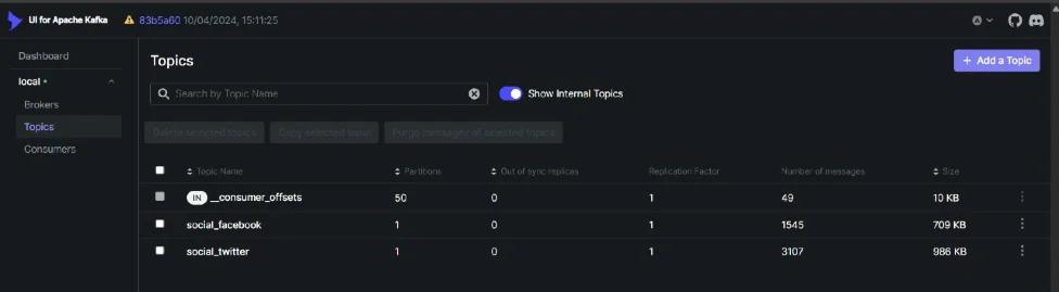 Kafka UI topics list showing social_facebook with 1545 messages and social_twitter with 3107 messages
