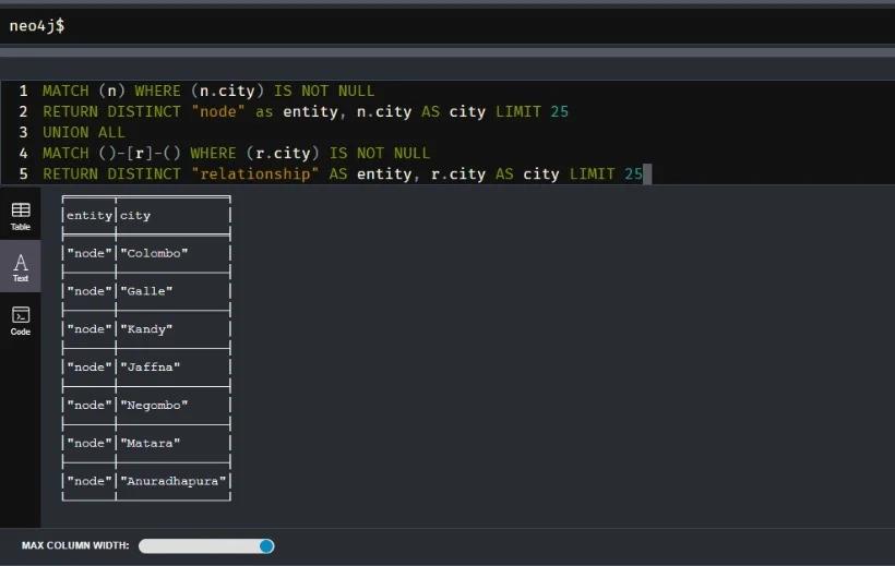 Cypher query listing distinct user cities and its result