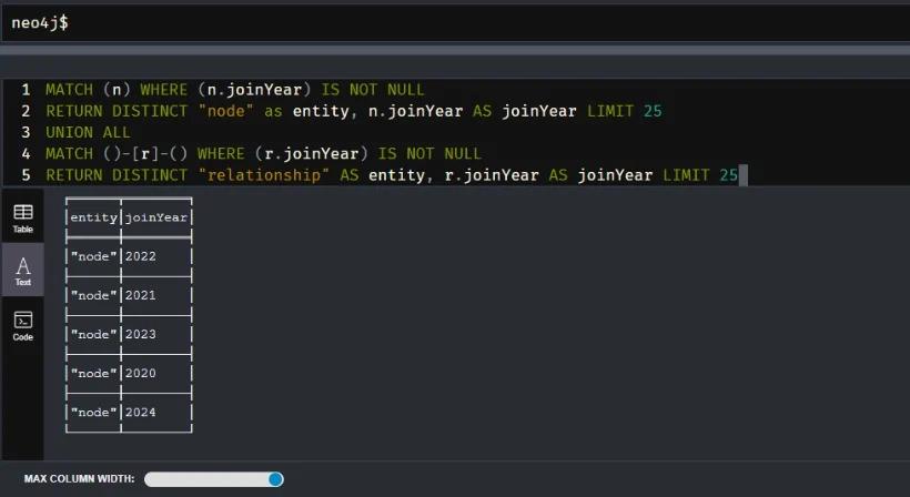 Cypher query listing distinct join years and its result