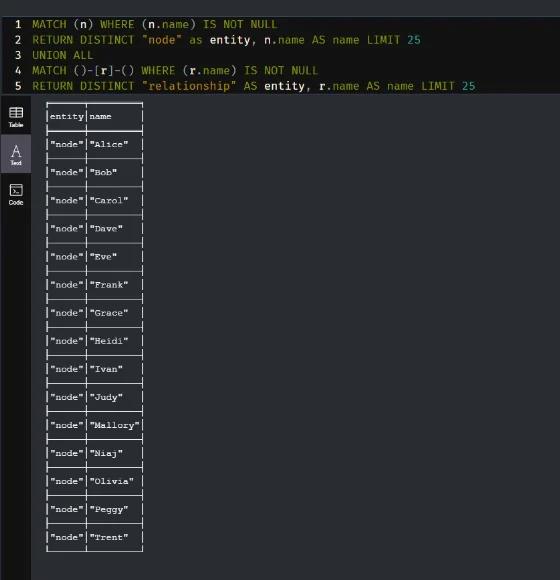 Cypher query listing every distinct name in the graph and its text-table result